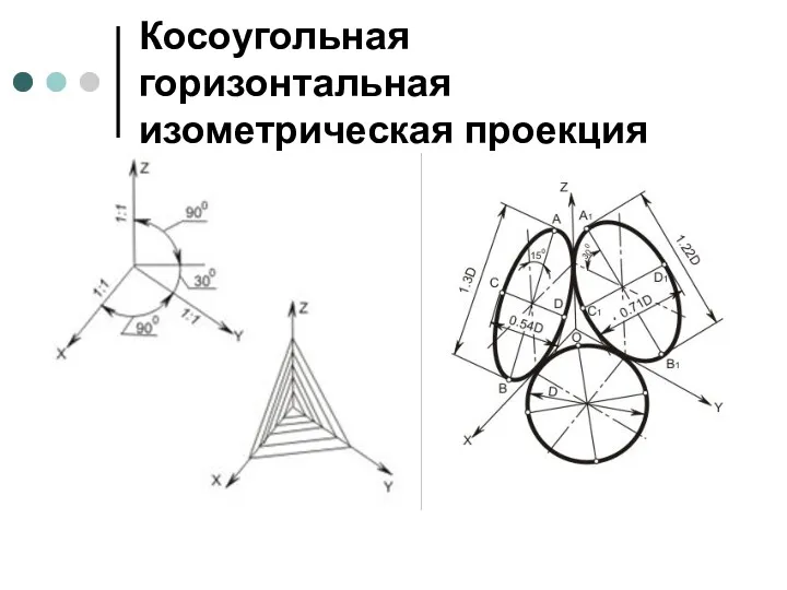 Косоугольная горизонтальная изометрическая проекция