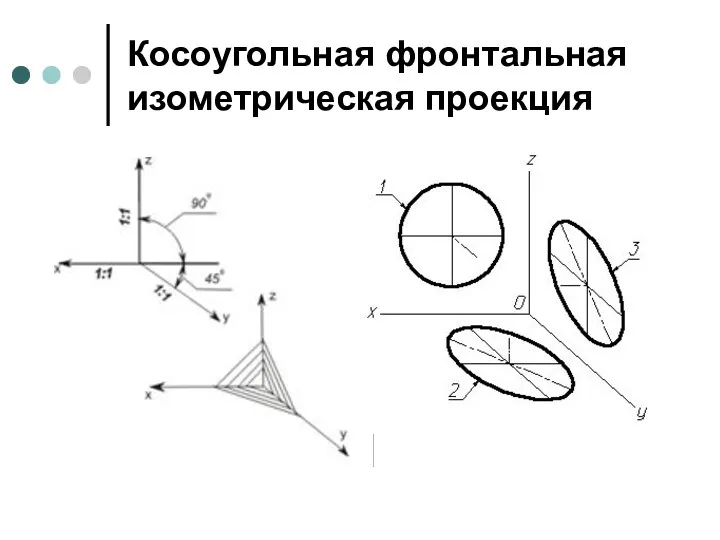 Косоугольная фронтальная изометрическая проекция