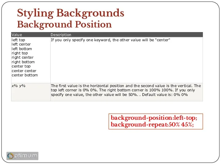 Styling Backgrounds Background Position background-position:left-top; background-repeat:50% 45%;