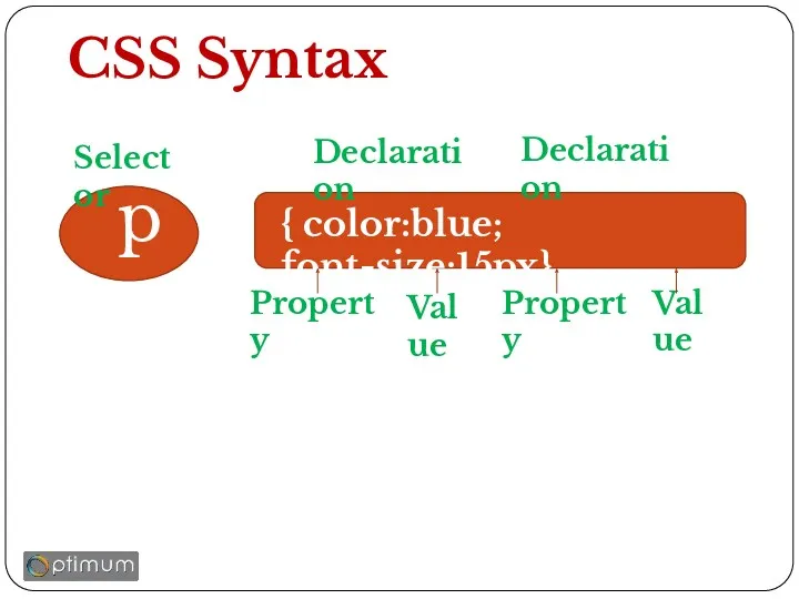 CSS Syntax p { color:blue; font-size:15px} Selector Declaration Declaration Property Value Property Value