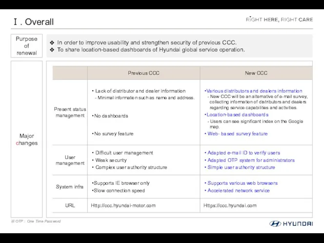 Ⅰ. Overall In order to improve usability and strengthen security