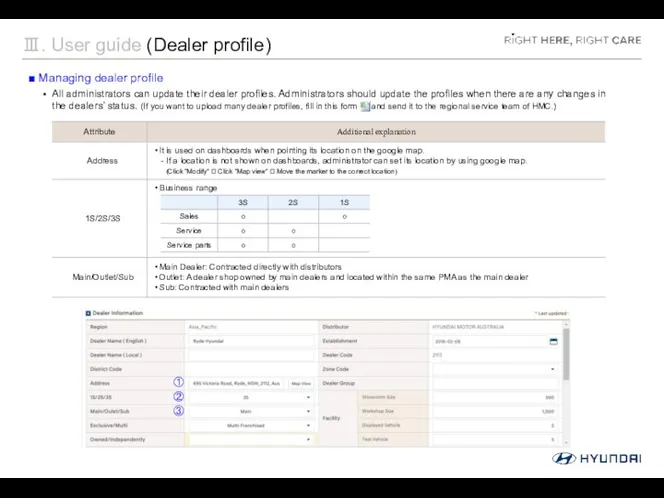 Ⅲ. User guide (Dealer profile) ■ Managing dealer profile All