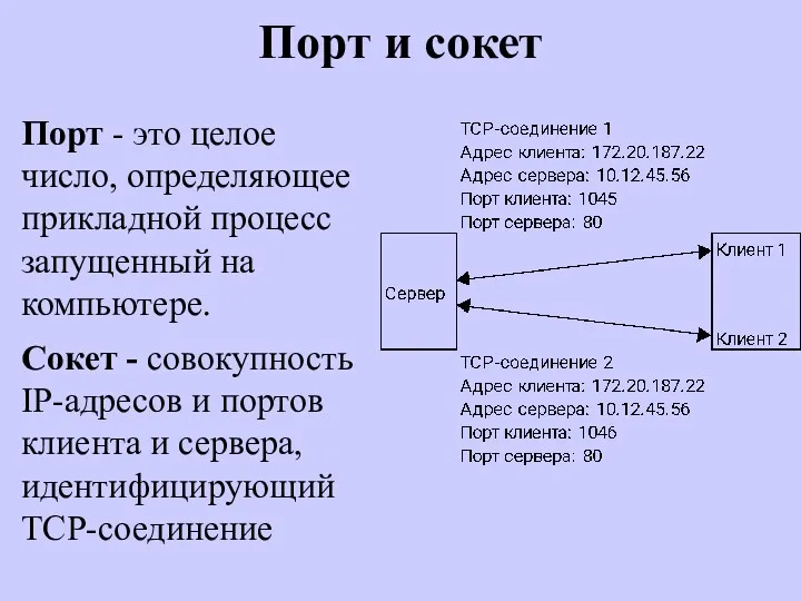 Порт и сокет Порт - это целое число, определяющее прикладной