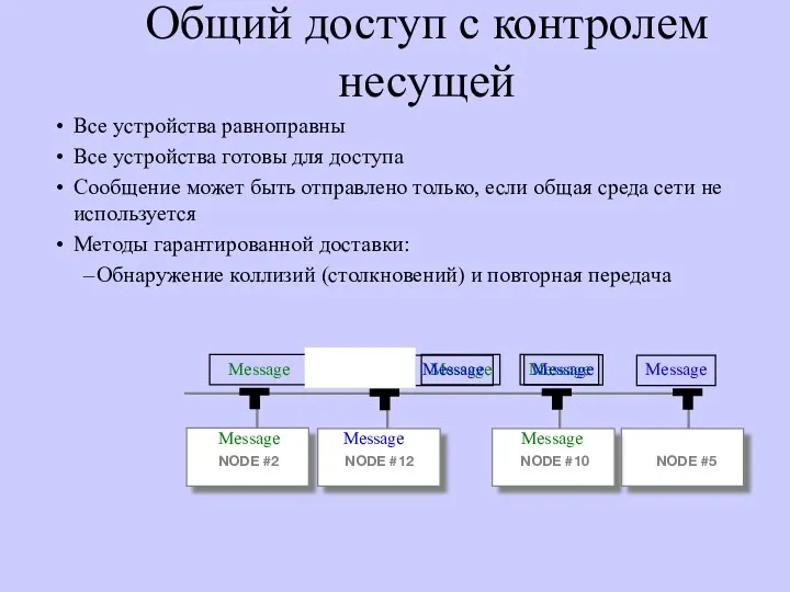 Общий доступ с контролем несущей Все устройства равноправны Все устройства