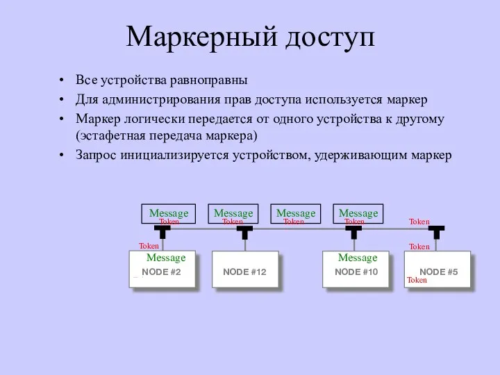 Маркерный доступ Все устройства равноправны Для администрирования прав доступа используется