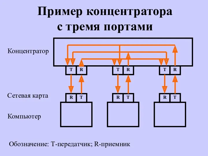 Пример концентратора с тремя портами T R T R T