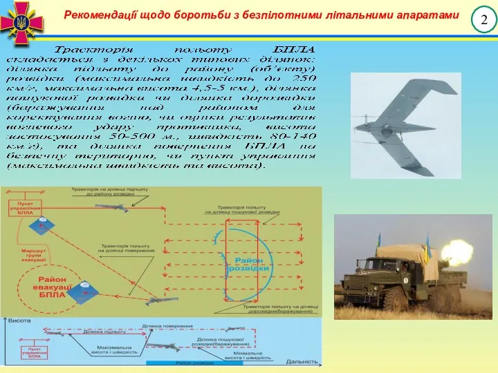 2 Рекомендації щодо боротьби з безпілотними літальними апаратами