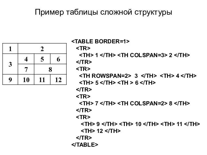 Пример таблицы сложной структуры 1 2 3 4 5 6 7 8 9 10 11 12