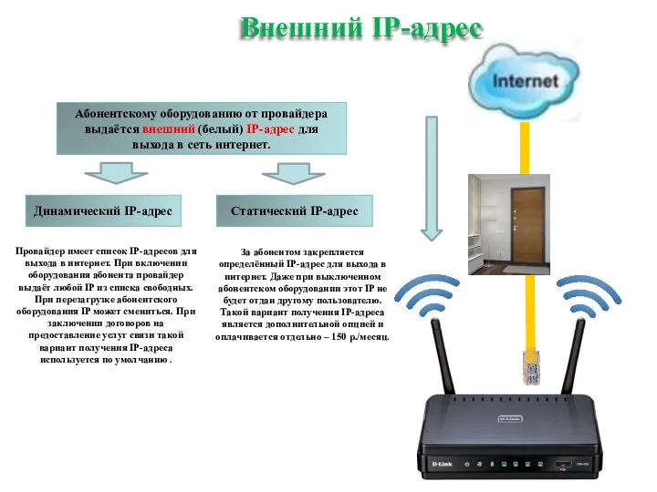 Внешний IP-адрес Абонентскому оборудованию от провайдера выдаётся внешний (белый) IP-адрес