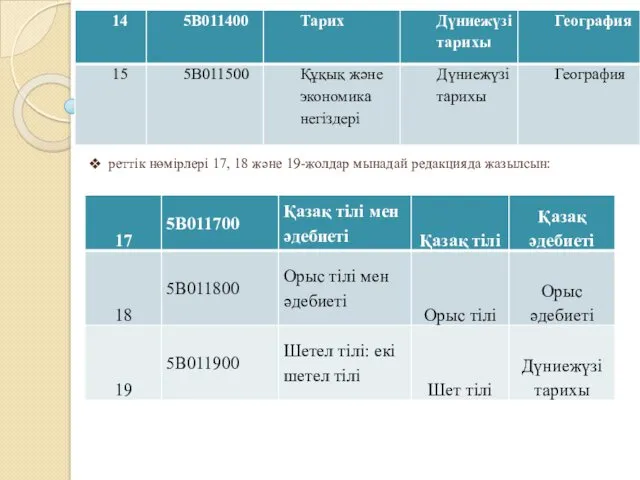 реттік нөмірлері 17, 18 және 19-жолдар мынадай редакцияда жазылсын: