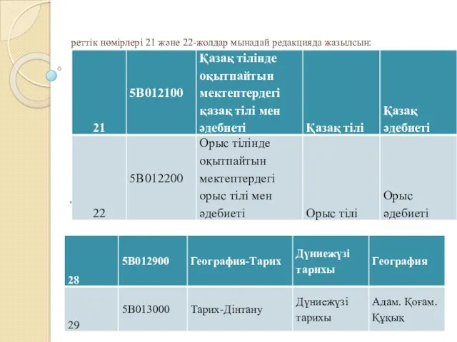 реттік нөмірлері 21 және 22-жолдар мынадай редакцияда жазылсын: реттік нөмірлері28 және 29-жолдар мынадай редакцияда жазылсын: