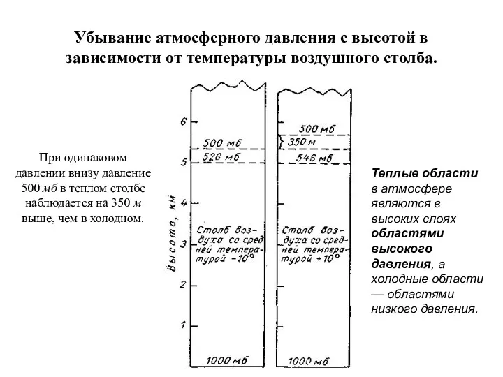 Убывание атмосферного давления с высотой в зависимости от температуры воздушного