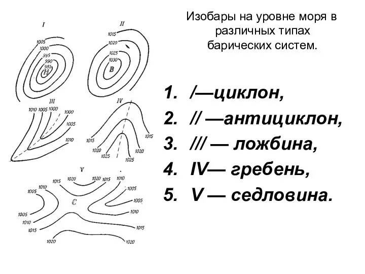 Изобары на уровне моря в различных типах барических систем. /—циклон,