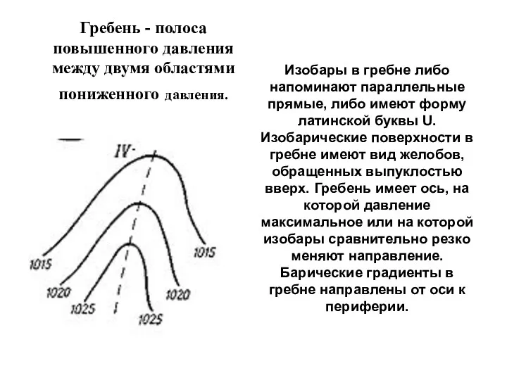 Гребень - полоса повышенного давления между двумя областями пониженного давления.