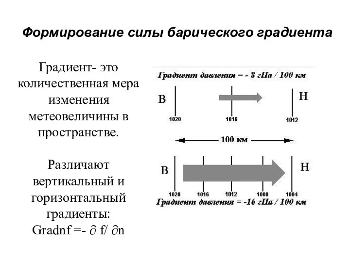 Формирование силы барического градиента Градиент- это количественная мера изменения метеовеличины