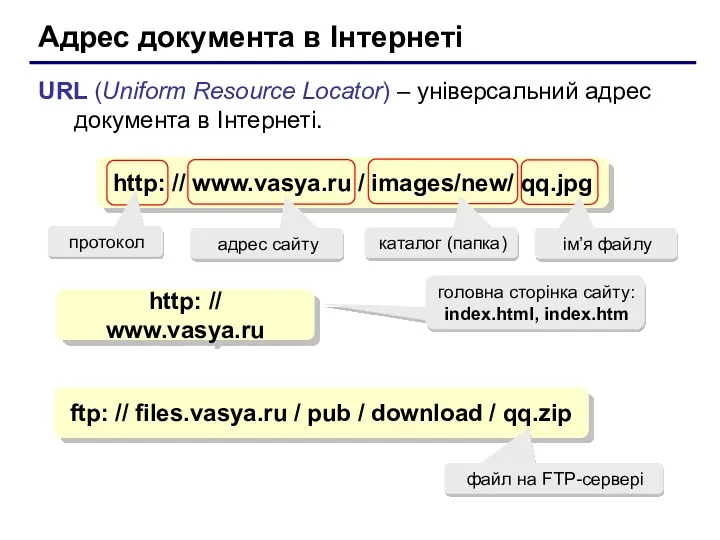 Адрес документа в Інтернеті URL (Uniform Resource Locator) – універсальний