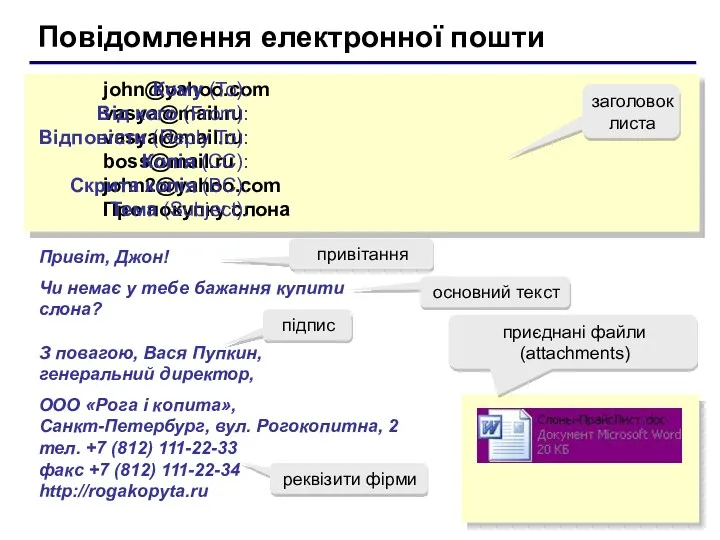 Повідомлення електронної пошти john@yahoo.com vasya@mail.ru vasya@mail.ru boss@mail.ru john2@yahoo.com Про покупку