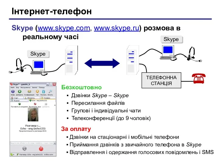 Інтернет-телефон Skype (www.skype.com, www.skype.ru) розмова в реальному часі Безкоштовно Дзвінки