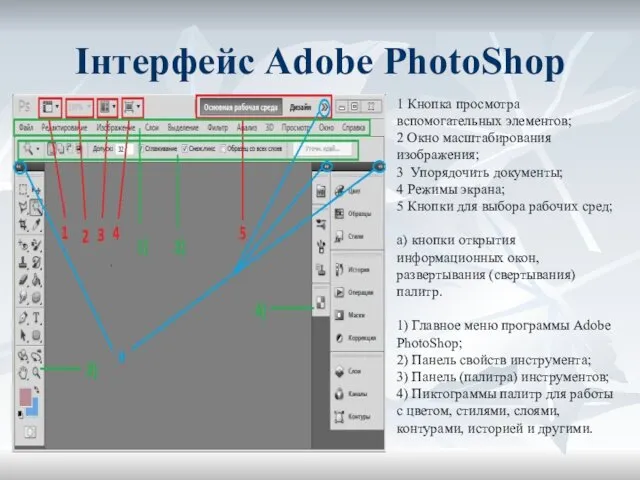 Інтерфейс Adobe PhotoShop 1 Кнопка просмотра вспомогательных элементов; 2 Окно