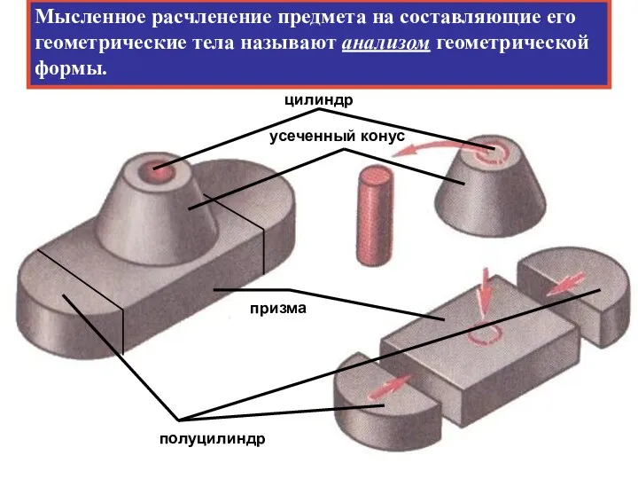 полуцилиндр призма цилиндр усеченный конус Мысленное расчленение предмета на составляющие