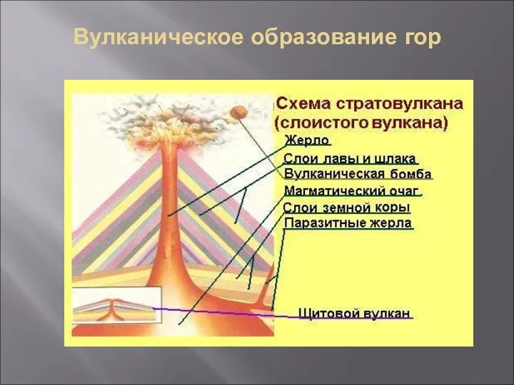 Вулканическое образование гор