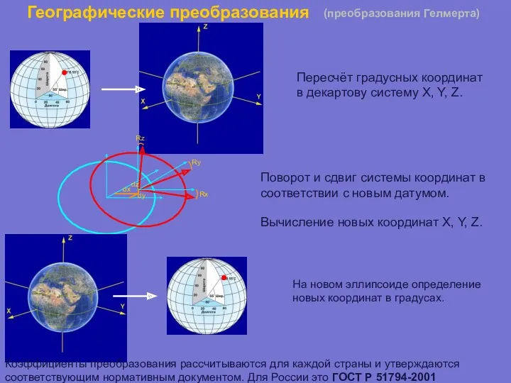 На новом эллипсоиде определение новых координат в градусах. Пересчёт градусных координат в декартову