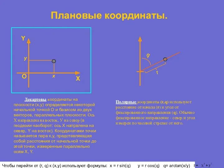 Плановые координаты. Декартовы координаты на плоскости (x,y) определяется некоторой начальной