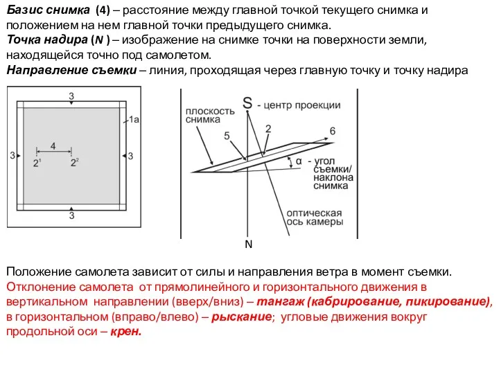 Базис снимка (4) ‒ расстояние между главной точкой текущего снимка