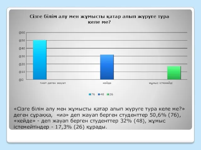 «Сізге білім алу мен жұмысты қатар алып жүруге тура келе