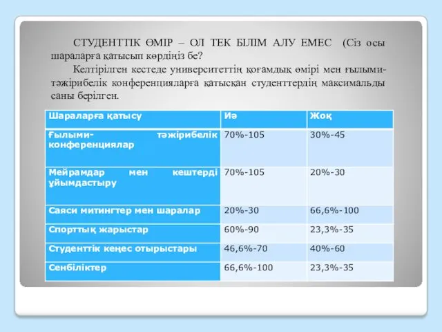 СТУДЕНТТІК ӨМІР – ОЛ ТЕК БІЛІМ АЛУ ЕМЕС (Сіз осы