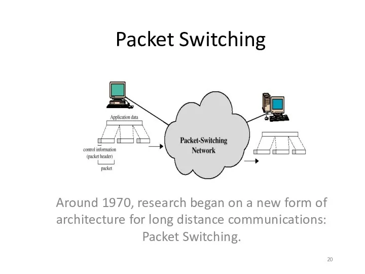 Packet Switching Around 1970, research began on a new form