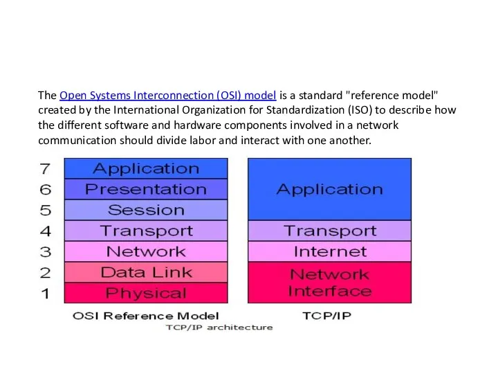 The Open Systems Interconnection (OSI) model is a standard "reference