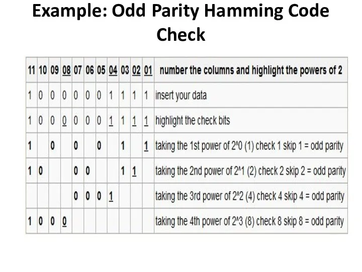 Example: Odd Parity Hamming Code Check