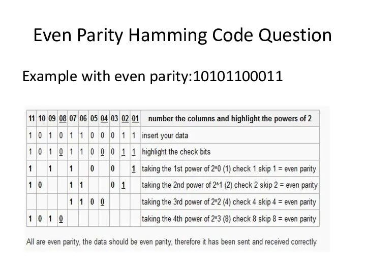 Example with even parity:10101100011 Even Parity Hamming Code Question