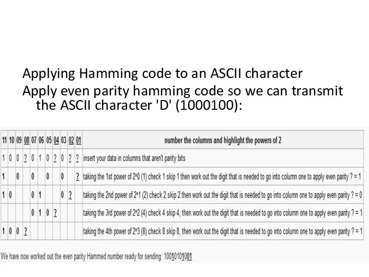 Applying Hamming code to an ASCII character Apply even parity