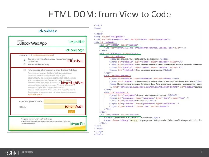 HTML DOM: from View to Code Confidential id=pnlMain id=pnlHdr id=pnlLogin id=pnlFtr id=pnlSec id=pnlLghtVrs id=pnlAuth