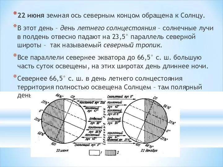 22 июня земная ось северным концом обращена к Солнцу. В