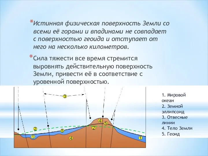 Истинная физическая поверхность Земли со всеми её горами и впадинами