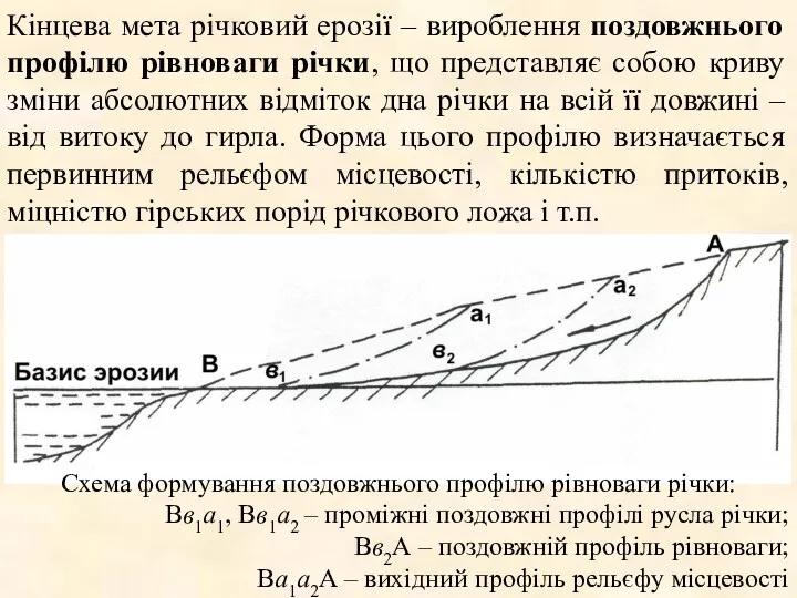 Кінцева мета річковий ерозії – вироблення поздовжнього профілю рівноваги річки,