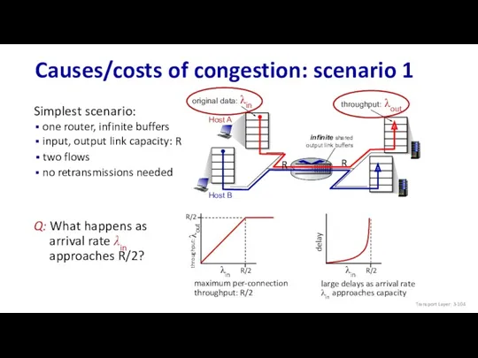 Causes/costs of congestion: scenario 1 Simplest scenario: maximum per-connection throughput: R/2 Host A