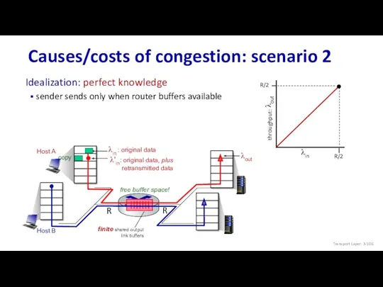 Host A Host B Causes/costs of congestion: scenario 2 copy free buffer space!