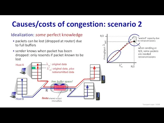 Host A Host B Causes/costs of congestion: scenario 2 free buffer space! Idealization: