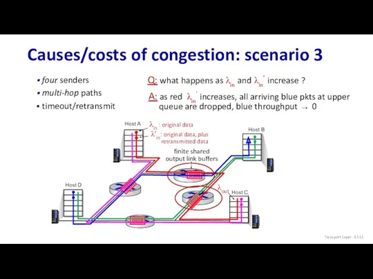 Causes/costs of congestion: scenario 3 four senders multi-hop paths timeout/retransmit Q: what happens