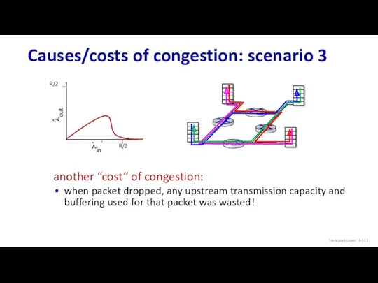 Causes/costs of congestion: scenario 3 another “cost” of congestion: when packet dropped, any