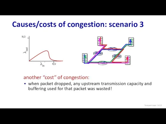 Causes/costs of congestion: scenario 3 another “cost” of congestion: when