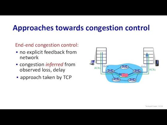 End-end congestion control: no explicit feedback from network congestion inferred from observed loss,