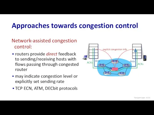 TCP ECN, ATM, DECbit protocols Approaches towards congestion control explicit congestion info Network-assisted