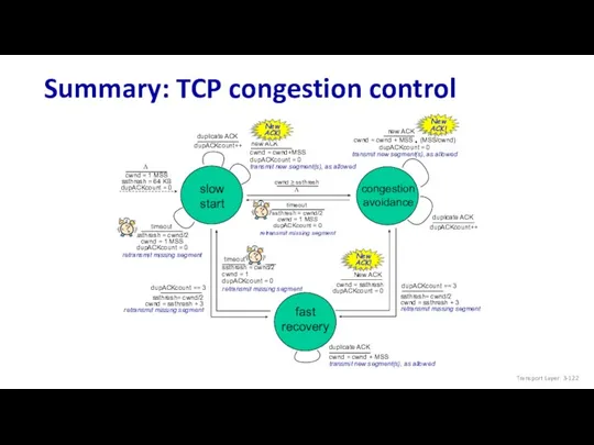 Summary: TCP congestion control Transport Layer: 3-