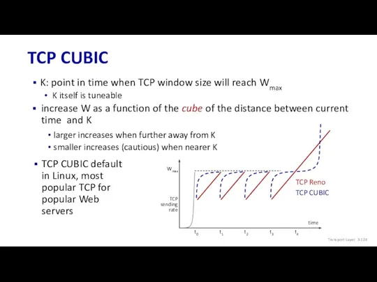 TCP CUBIC K: point in time when TCP window size will reach Wmax