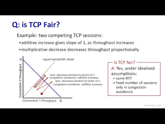 Q: is TCP Fair? Example: two competing TCP sessions: additive increase gives slope